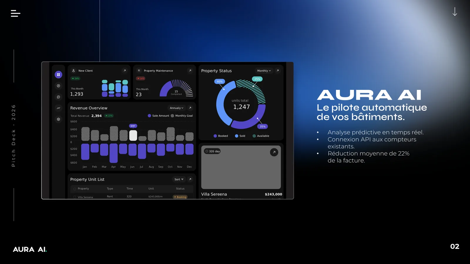 Pitch deck Aura AI – slide solution IA, présentation PowerPoint premium freelance