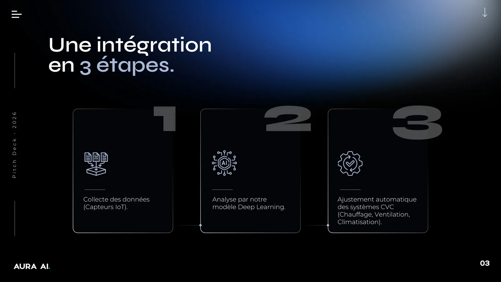 Design pitch deck Aura AI – présentation investisseurs PowerPoint animée premium